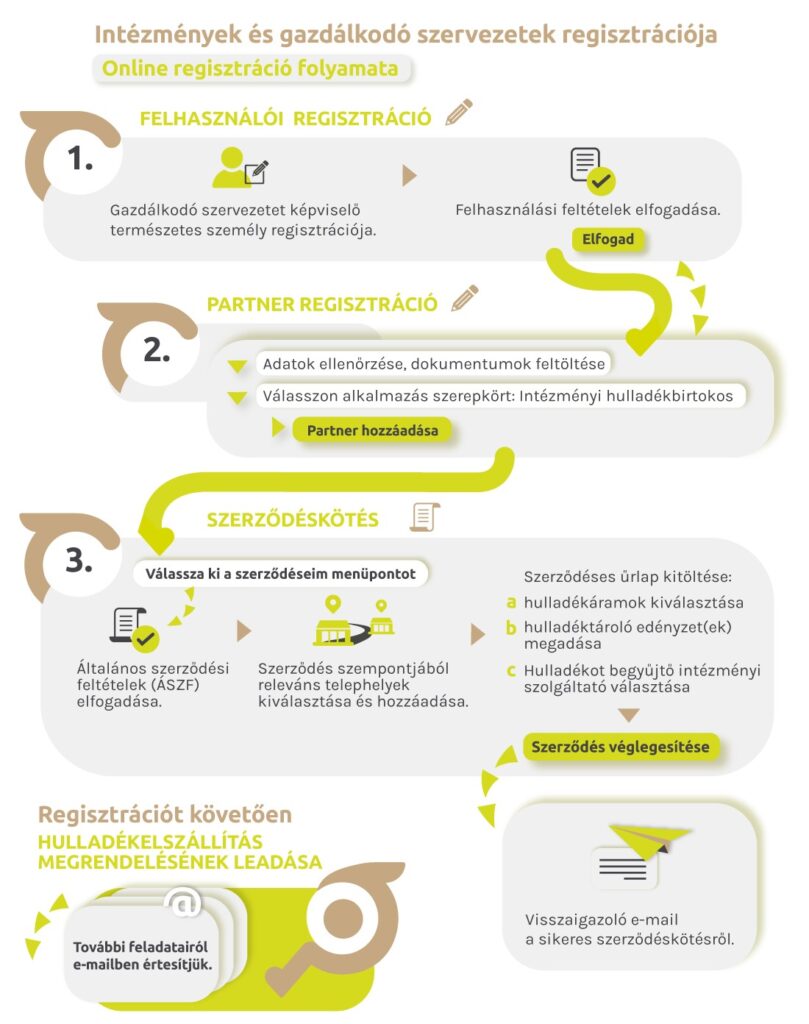 kotelezo_hulladekszallitasi_regisztracio